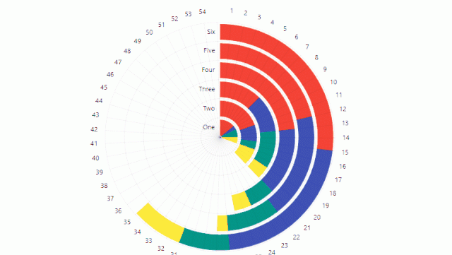 ppt柱状图的应用与美化(高端图表ppt柱状图)图6