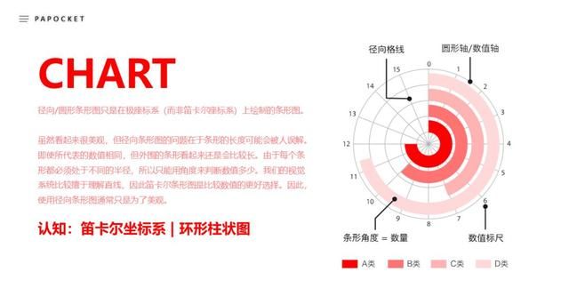 ppt柱状图的应用与美化(高端图表ppt柱状图)图7