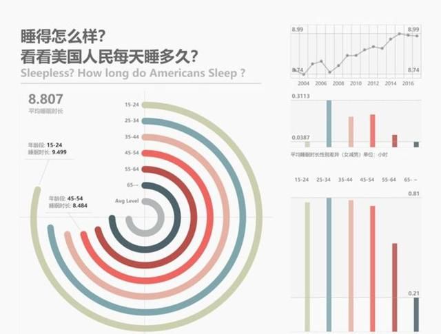 ppt柱状图的应用与美化(高端图表ppt柱状图)图33