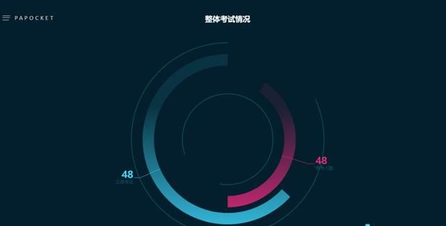 ppt柱状图的应用与美化(高端图表ppt柱状图)图42