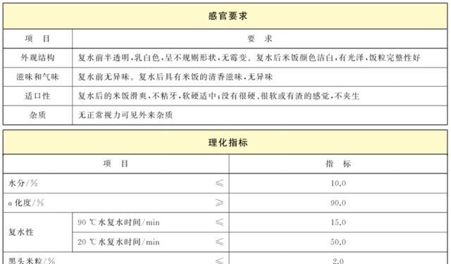 自热米饭到底是什么做的,自热米饭用的是什么米饭图9