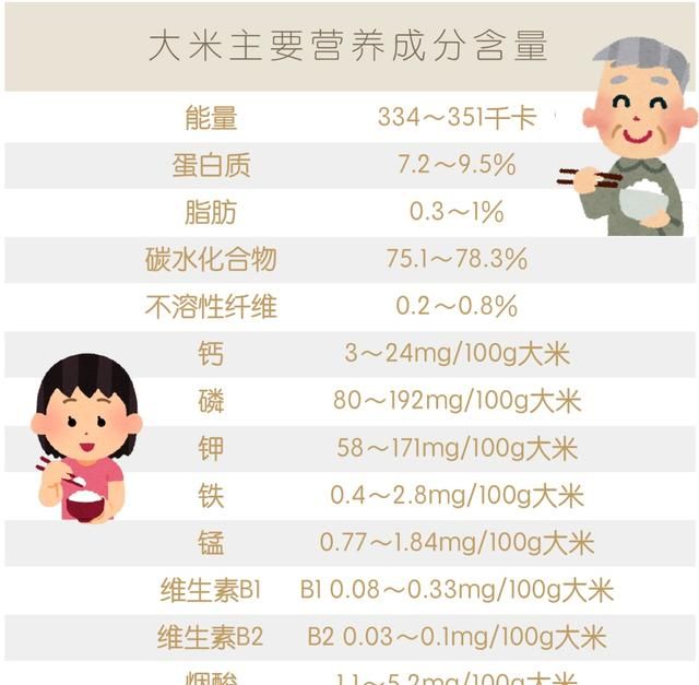 自热米饭到底是什么做的,自热米饭用的是什么米饭图10