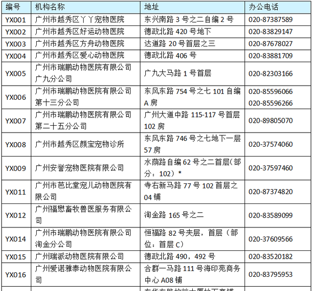 广州打狂犬疫苗的医院越秀区图7