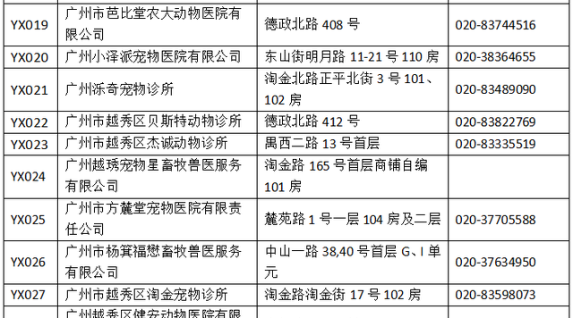 广州打狂犬疫苗的医院越秀区图8