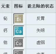 化学教材设置多样化的栏目,其功能有哪些图17