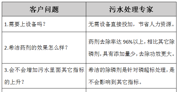 电镀废水处理方案及工艺流程解析图3