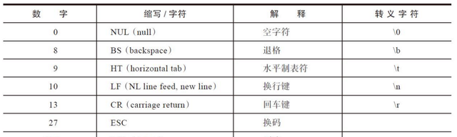 乱码是如何产生的,各种乱码的类型及其产生原因图2