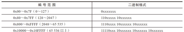 乱码是如何产生的,各种乱码的类型及其产生原因图5