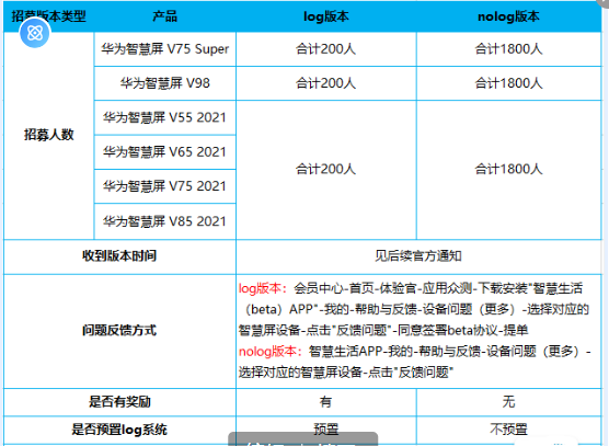 华为鸿蒙系统公测版和内测版有什么区别图2