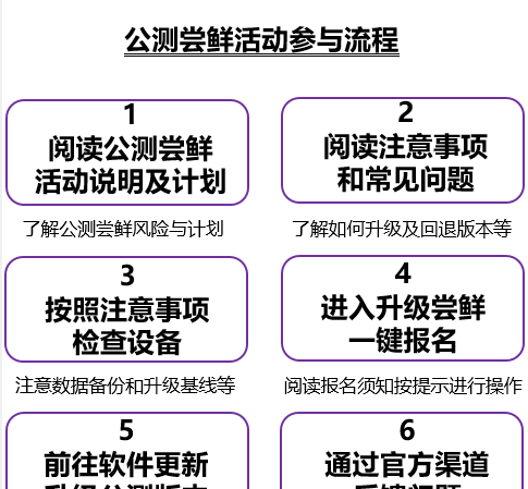 华为鸿蒙系统公测版和内测版有什么区别图3