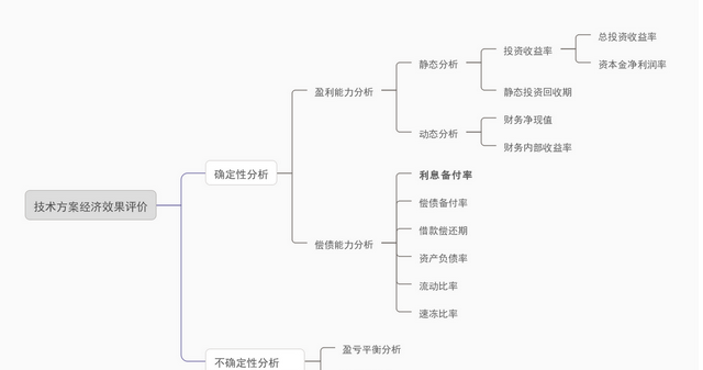 一建经济重要知识点汇总图1