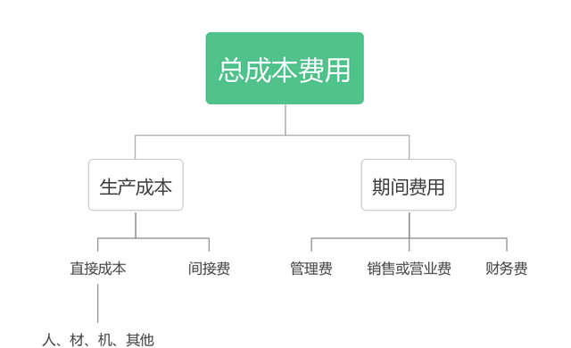 一建经济重要知识点汇总图2