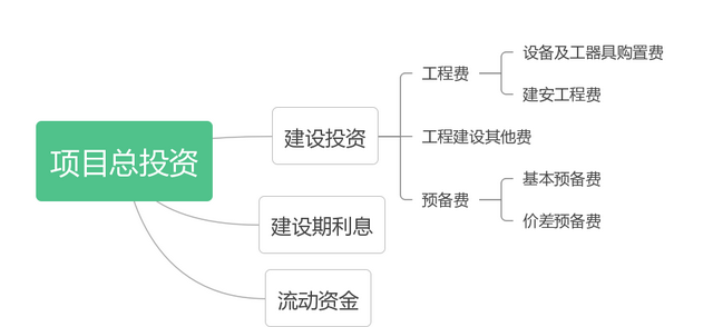 一建经济重要知识点汇总图3