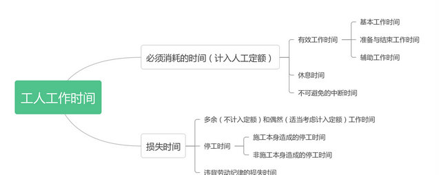 一建经济重要知识点汇总图4