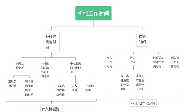 一建经济重要知识点汇总图5