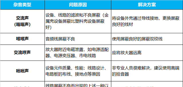 海康摄像头接拾音器有刺耳的噪音图2