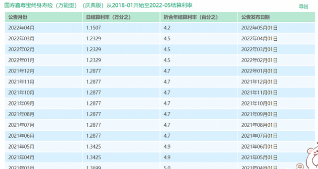 中国平安人寿万能险结算利率公告图3