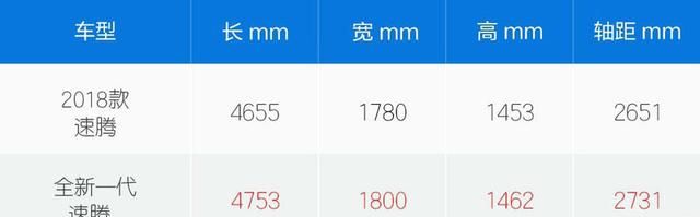 全新一代速腾200tsi舒适版配置图5