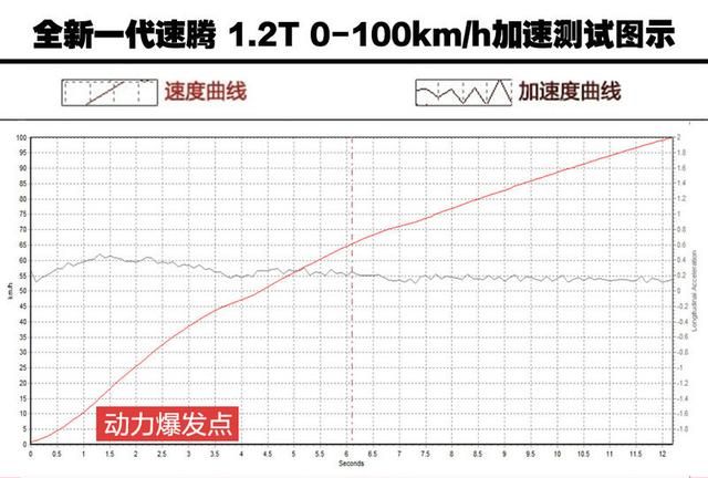 全新一代速腾200tsi舒适版配置图10