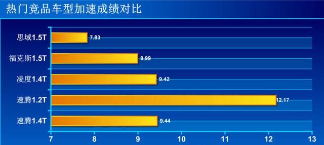 全新一代速腾200tsi舒适版配置图11