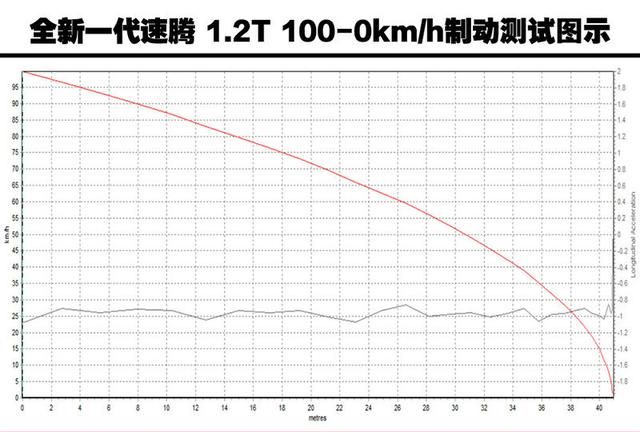 全新一代速腾200tsi舒适版配置图13