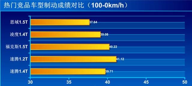 全新一代速腾200tsi舒适版配置图14