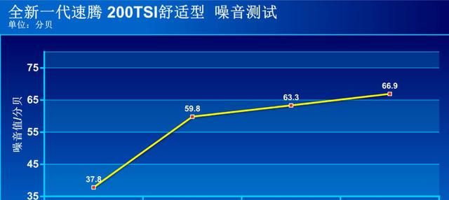 全新一代速腾200tsi舒适版配置图16