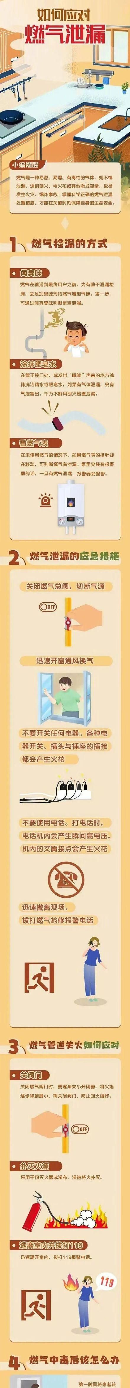 发现燃气泄漏如何应对图1