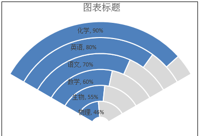 excel怎么制作出高大上的图表图1