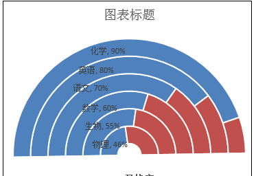 excel怎么制作出高大上的图表图2