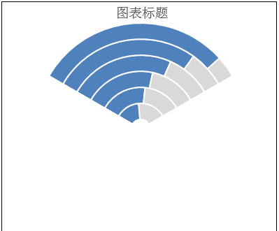 excel怎么制作出高大上的图表图7