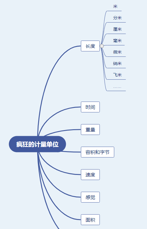 分不清计量单位?这套书一次性帮你搞定了图17