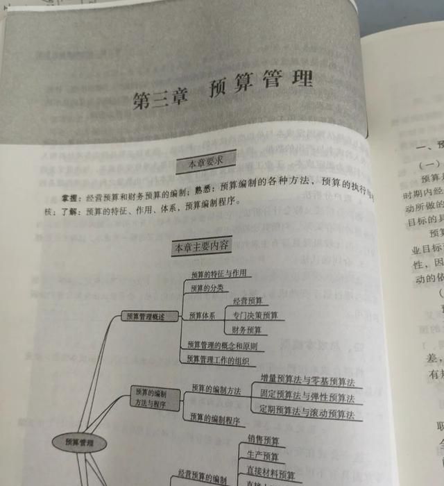 中级会计师不报班能过吗图1