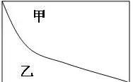 小学数学6年级易错题,八年级数学高频常考易错题100练图10