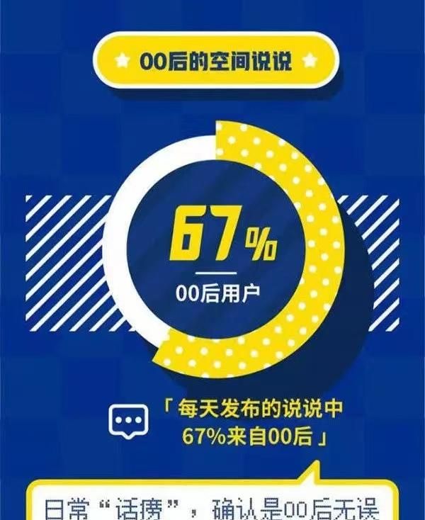 都2023年了,谁还在用QQ?图4