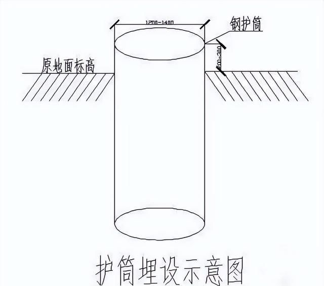 基坑降水5大方法5种问题3大因素图3