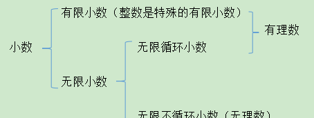 数与代数之有限小数图2