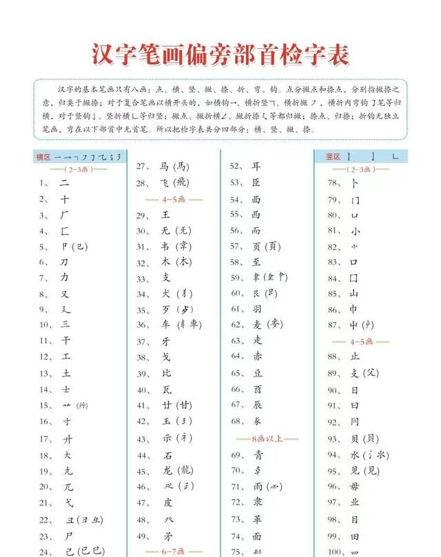 常用汉字偏旁部首名称大全完整版图1