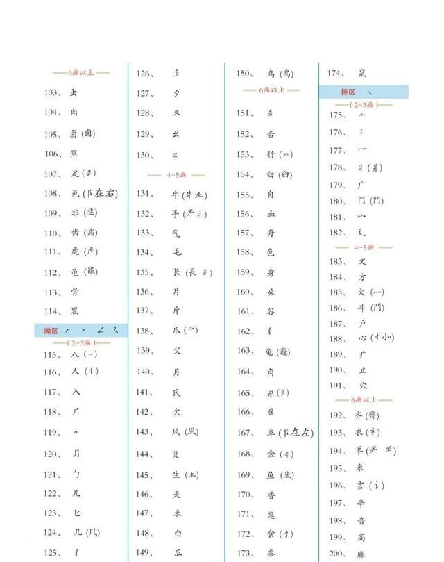 常用汉字偏旁部首名称大全完整版图2