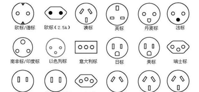 世界各国电源线插头标识图标(世界各国插头标准)图5