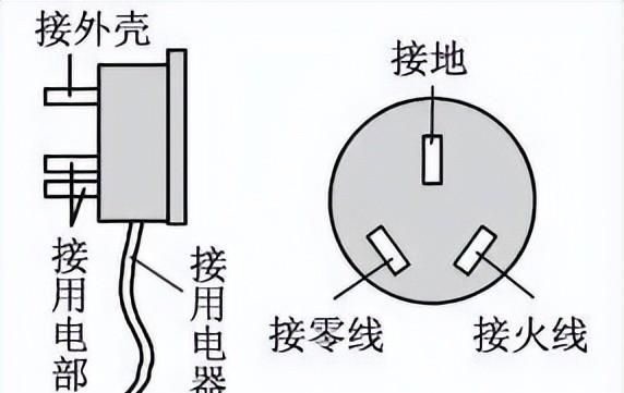 世界各国电源线插头标识图标(世界各国插头标准)图9