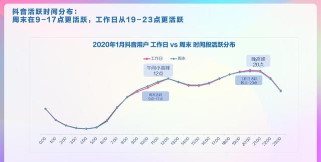 以后我们能在电脑,平板上刷抖音了吗图2