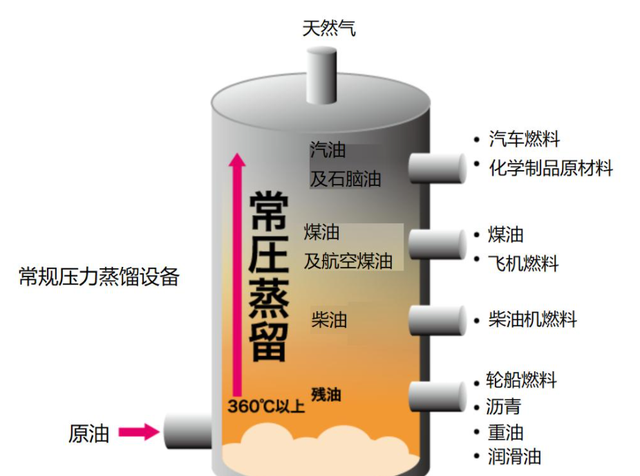 发动机的机油到底多久会变质(汽车机油打开以后放置多久不变质)图2