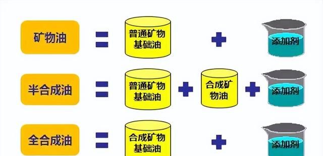 发动机的机油到底多久会变质(汽车机油打开以后放置多久不变质)图5