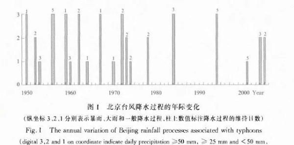 杜苏芮能给华北带来雨吗(杜苏芮影响北京吗)图4