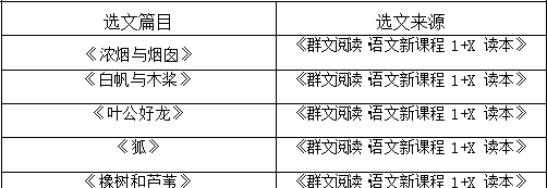 全国群文阅读教学设计大赛图2