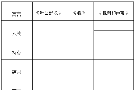 全国群文阅读教学设计大赛图4