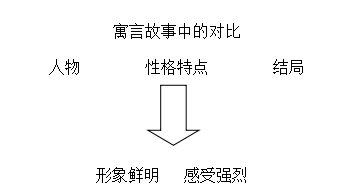 全国群文阅读教学设计大赛图5