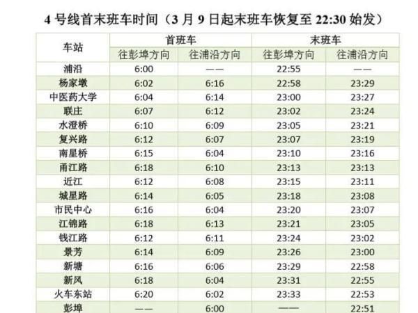 今日杭州地铁末班时间,最新杭州晚高峰限行时间图4