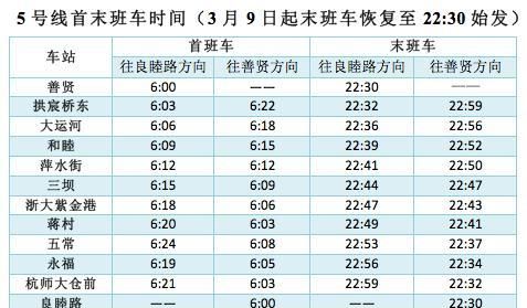 今日杭州地铁末班时间,最新杭州晚高峰限行时间图5